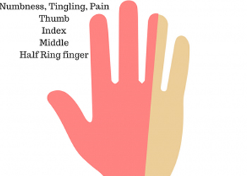 Is Numbness and Tingling in your Hand Keeping you Up at Night ...